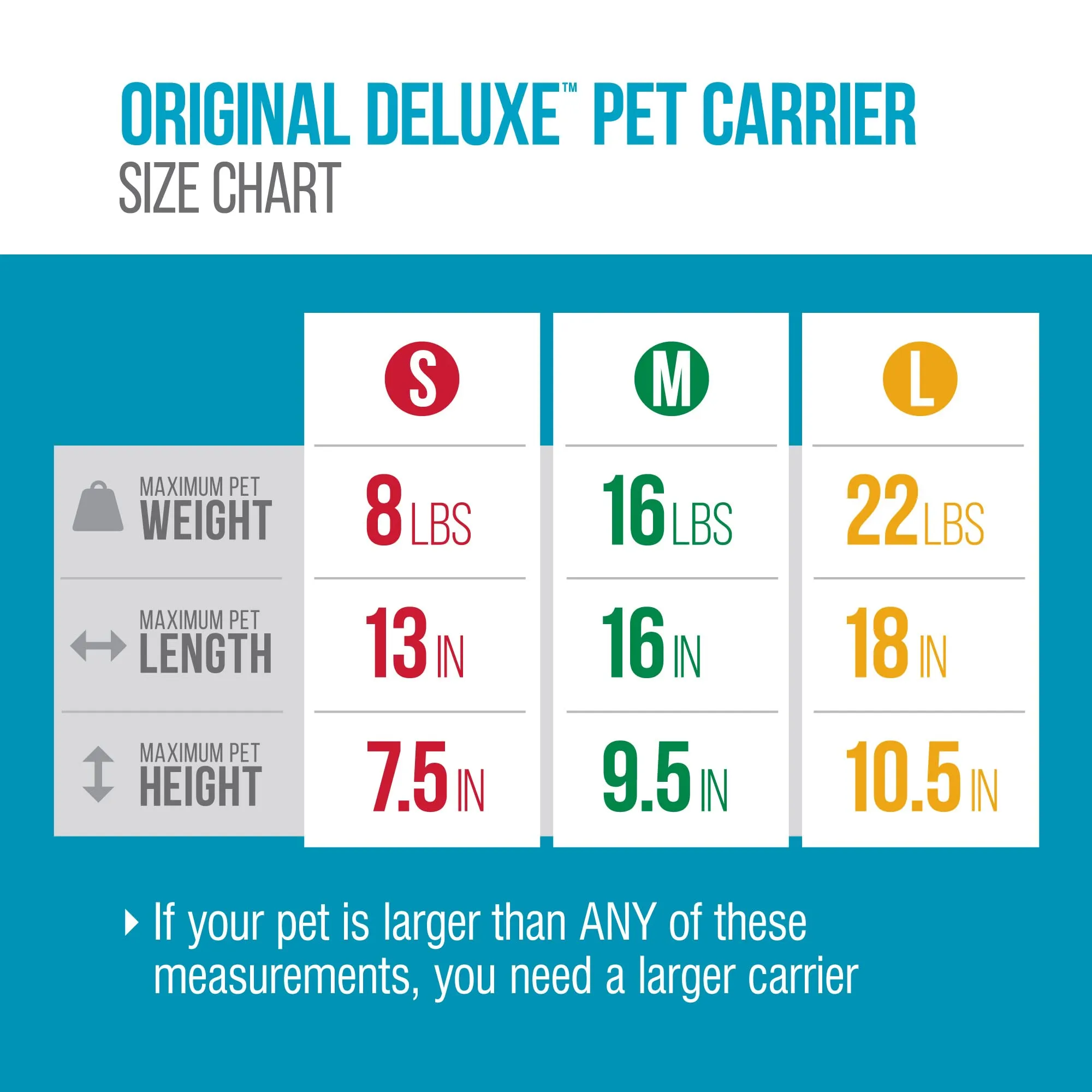 Sherpa Original Deluxe Airline Approved Travel Pet Carrier - Black - Small